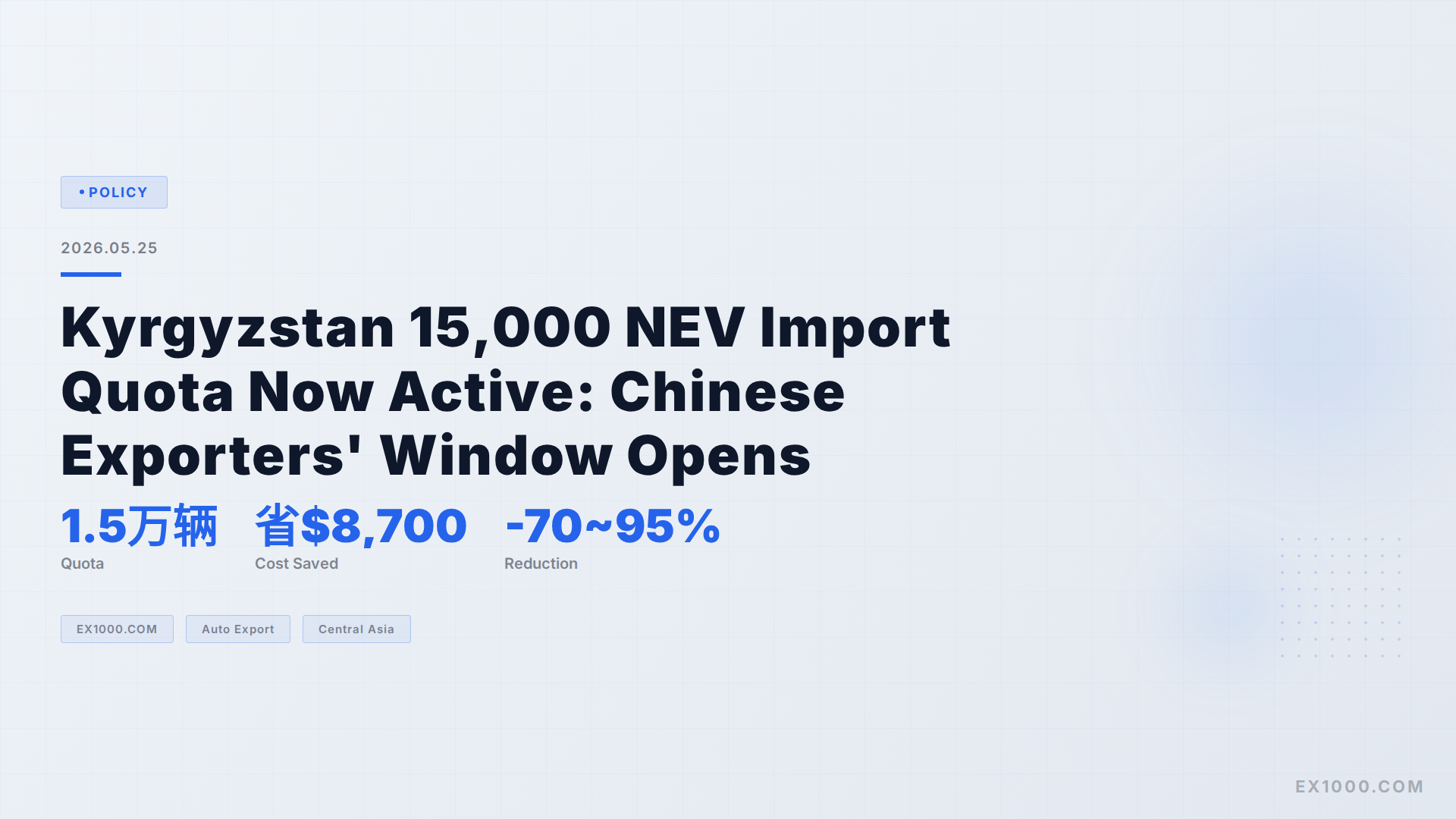 Kyrgyzstan 15,000 NEV Import Quota Now Active: Chinese Exporters' Window Opens