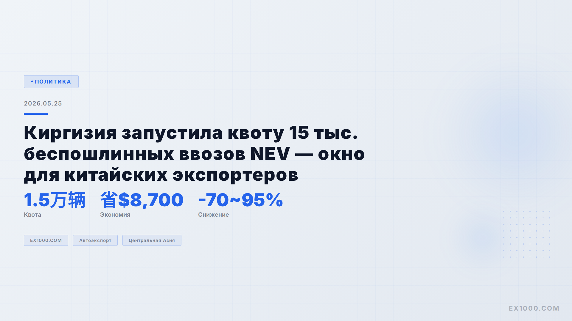 Киргизия запустила квоту 15 тыс. беспошлинных ввозов NEV — окно для китайских экспортеров