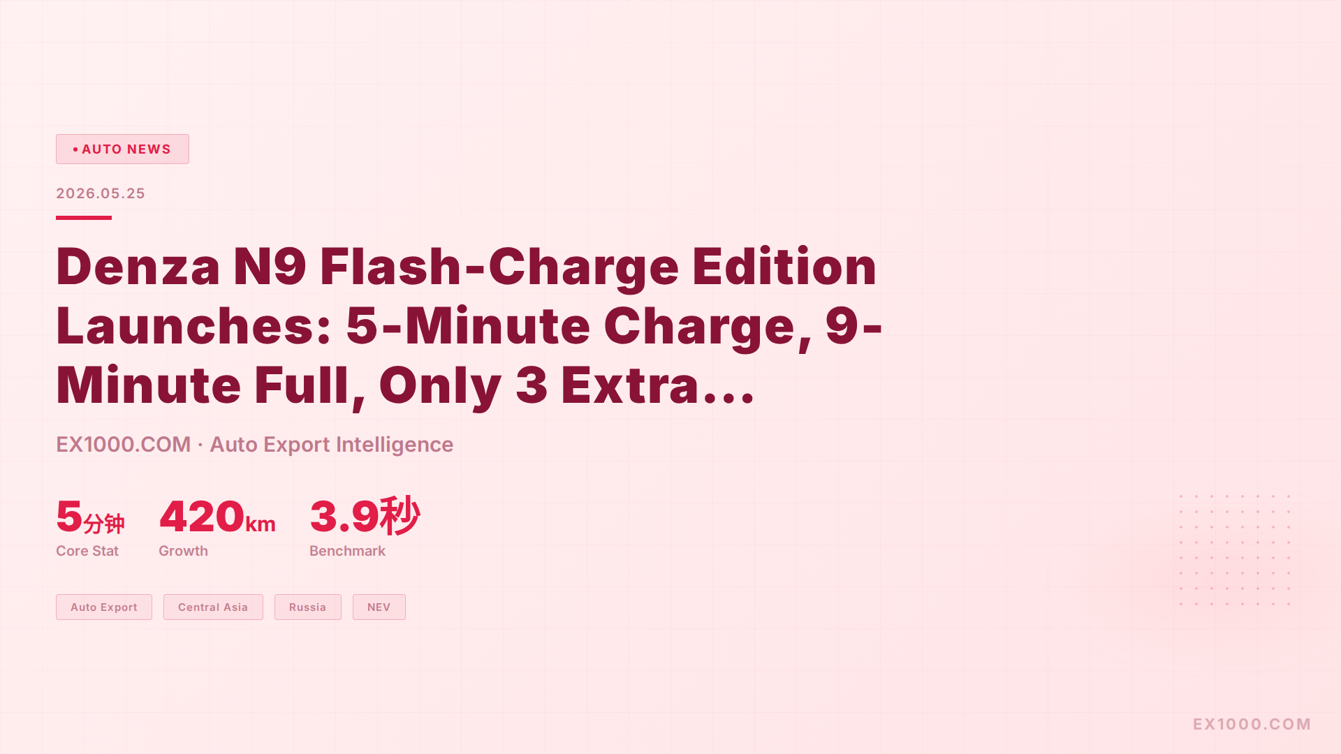 Denza N9 Flash-Charge Edition Launches: 5-Minute Charge, 9-Minute Full, Only 3 Extra Minutes at -30°C