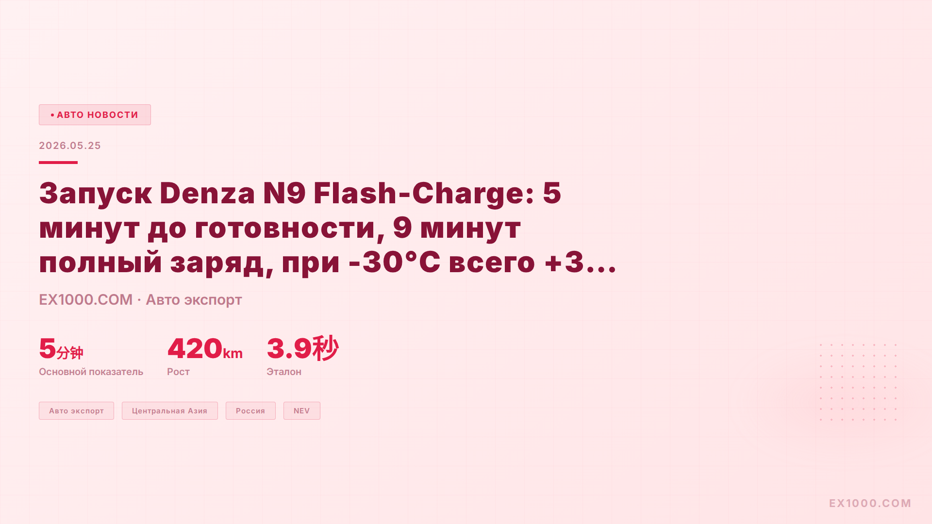 Запуск Denza N9 Flash-Charge: 5 минут до готовности, 9 минут полный заряд, при -30°C всего +3 минуты