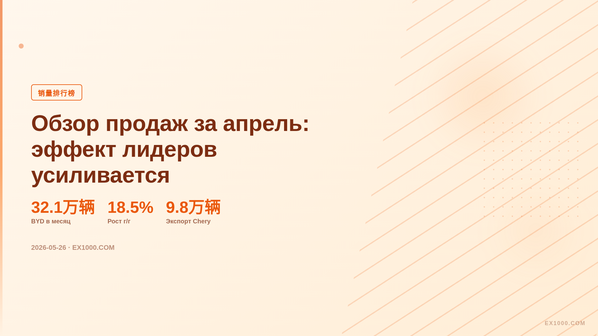 Продажи автопроизводителей в апреле 2026: BYD 321 тыс., экспорт Chery удвоился