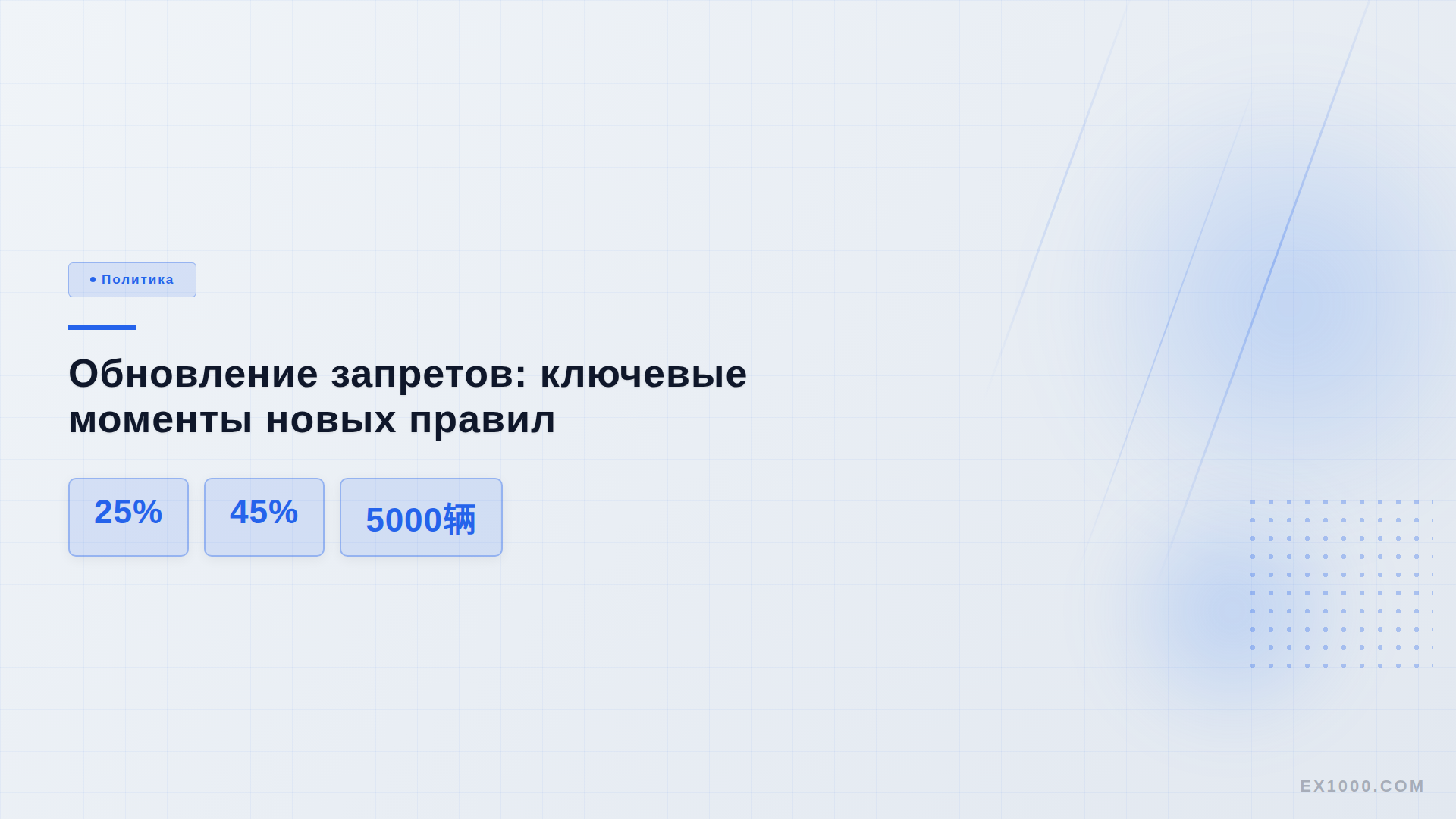 Обновление запретов на импорт/экспорт в России и пяти странах Центральной Азии: китайские автопроизводители под давлением соответствия