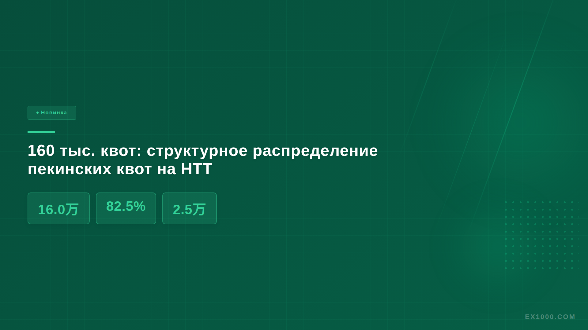 Пекин распределил 160 тыс. квот на легковые авто с НТТ 26 мая