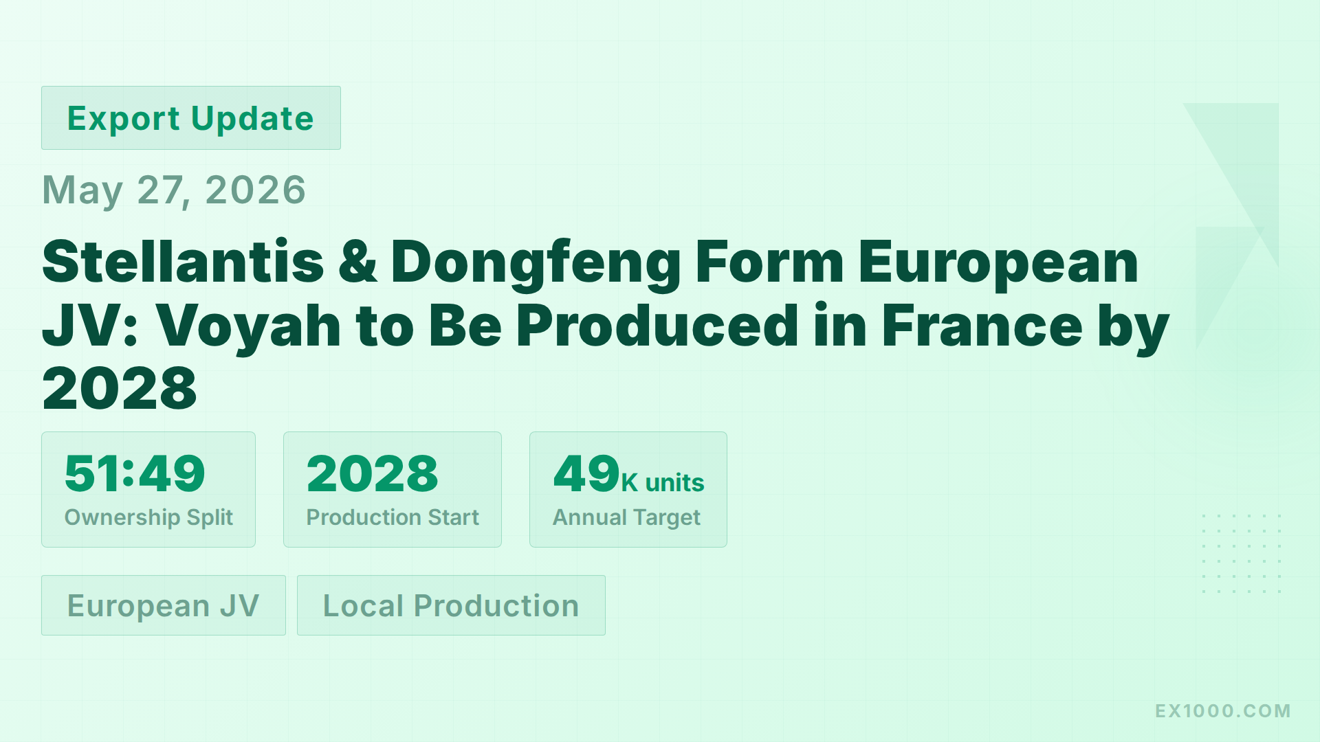 Stellantis & Dongfeng Form European JV: Voyah to Be Produced in France by 2028