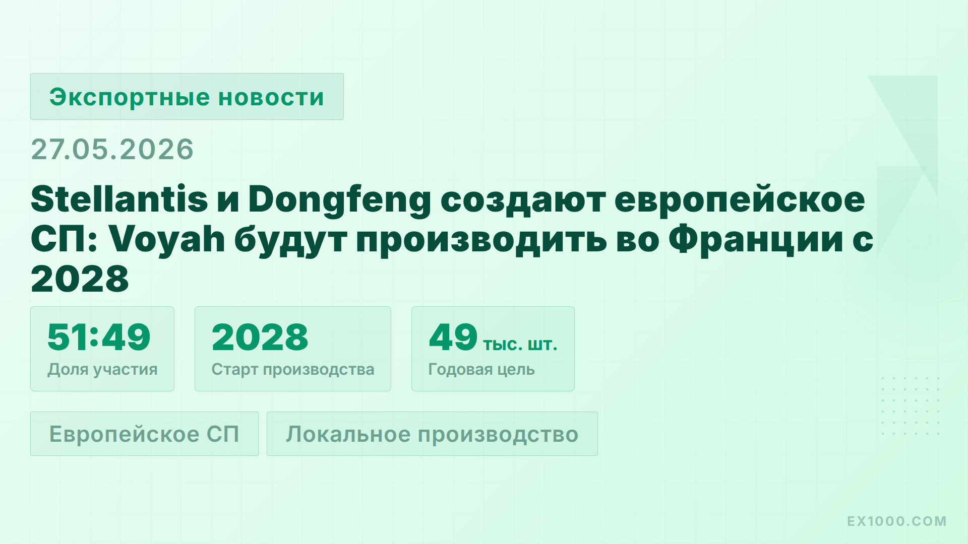 Stellantis и Dongfeng создают европейское СП: Voyah будут производить во Франции с 2028