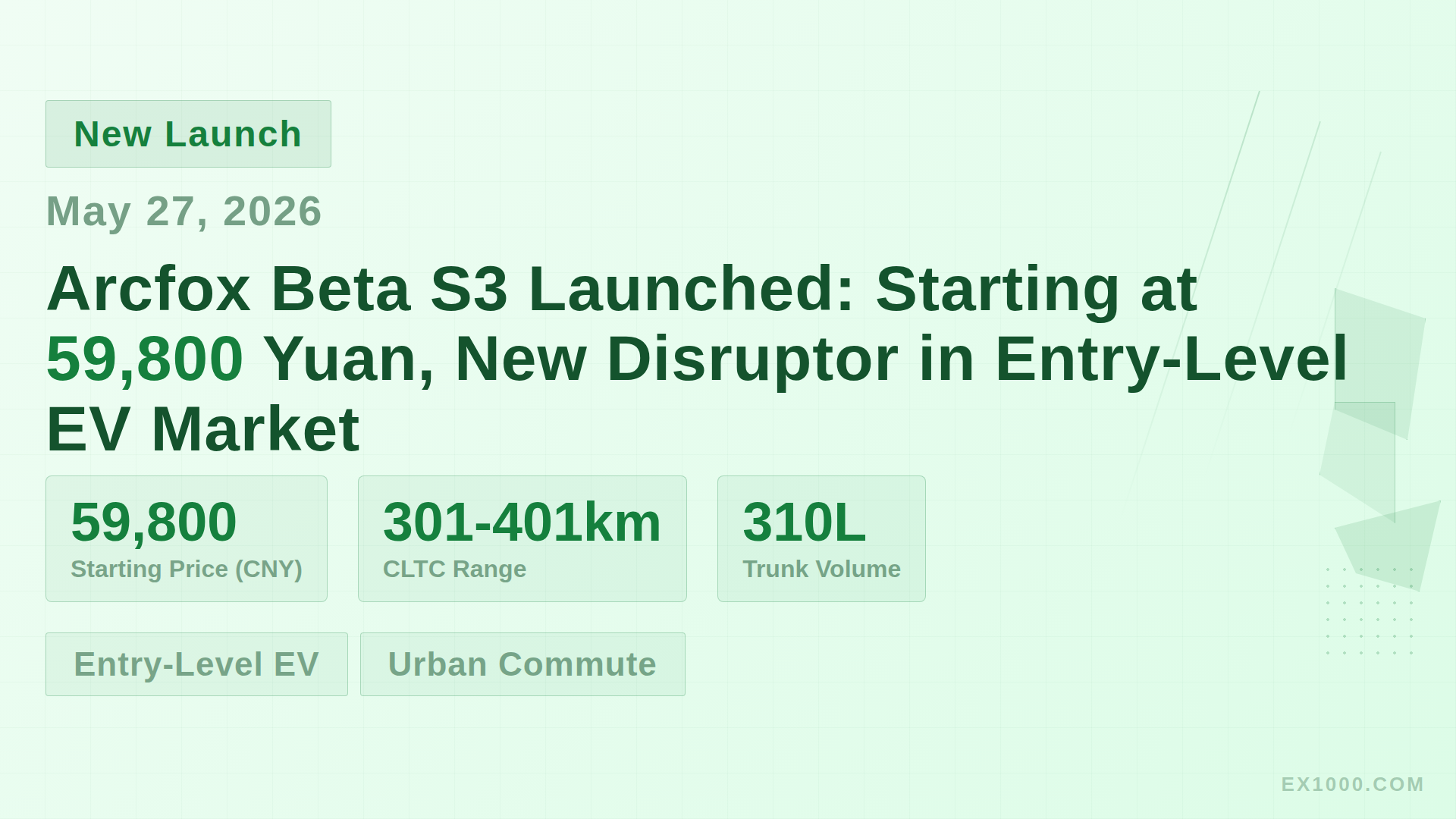 Arcfox Beta S3 Launched: Starting at 59,800 Yuan, New Disruptor in Entry-Level EV Market