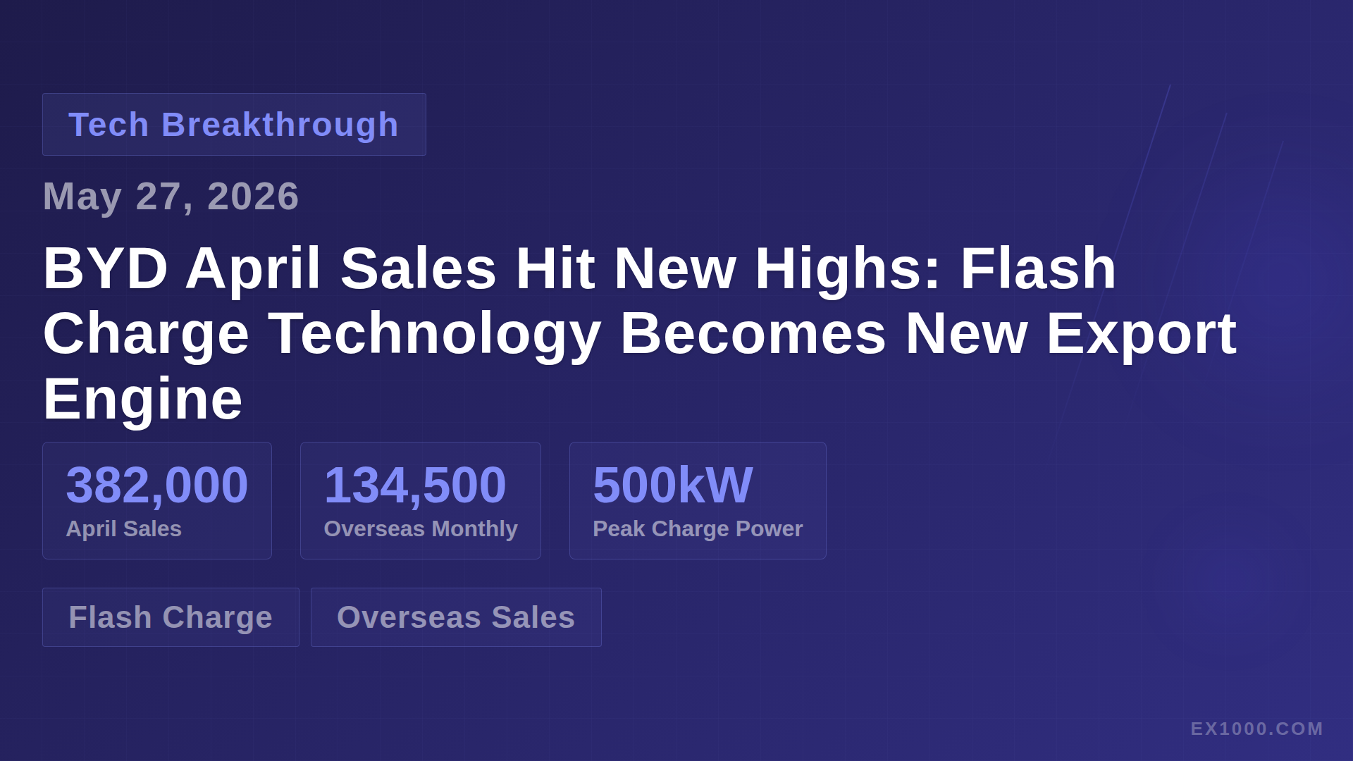 BYD April Sales Hit New Highs: Flash Charge Technology Becomes New Export Engine