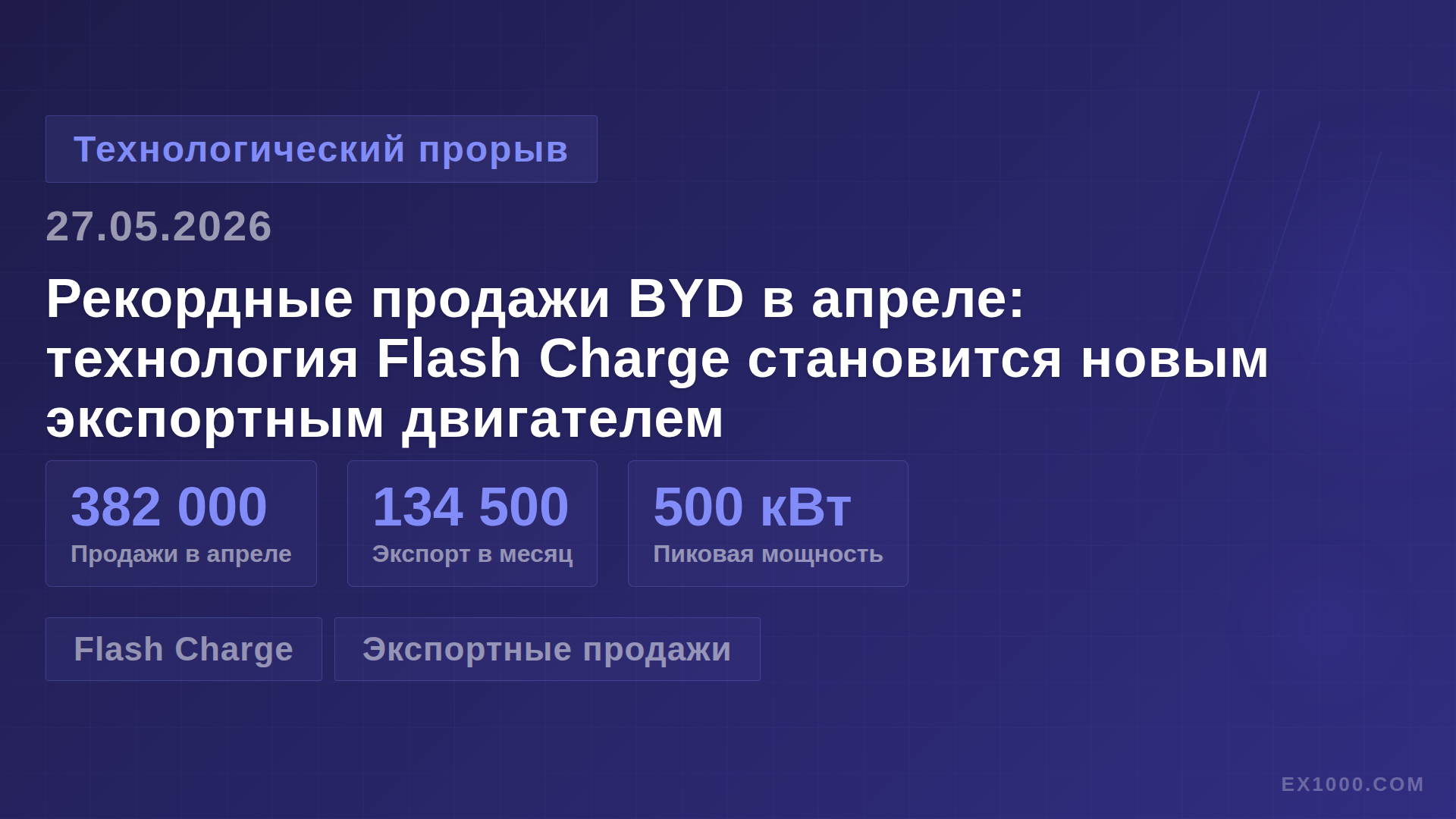 Рекордные продажи BYD в апреле: технология Flash Charge становится новым экспортным двигателем