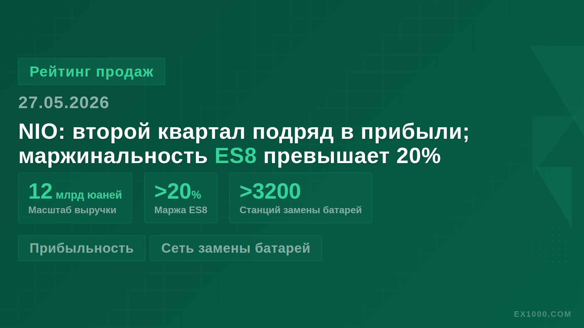 NIO: второй квартал подряд в прибыли; маржинальность ES8 превышает 20%