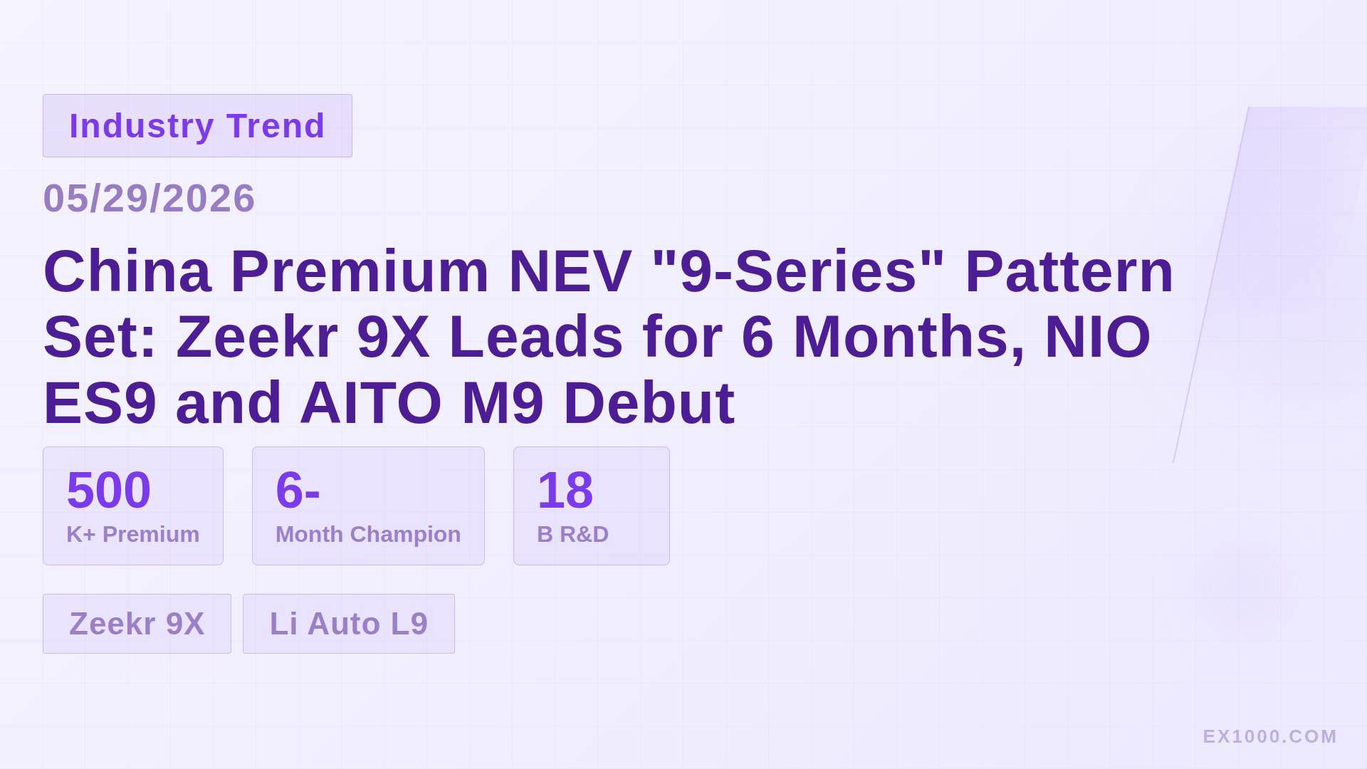 China Premium NEV "9-Series" Pattern Set: Zeekr 9X Leads for 6 Months, NIO ES9 and AITO M9 Debut