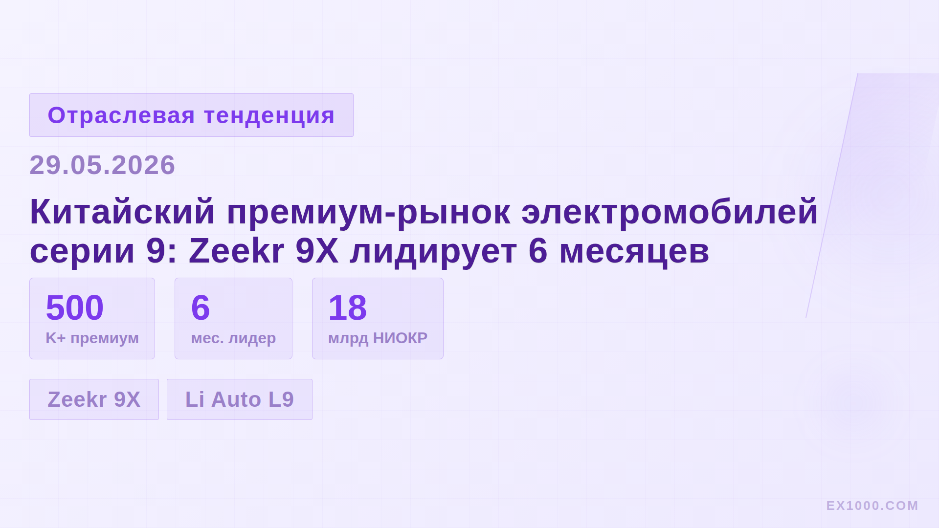Китайский премиум-рынок электромобилей серии 9: Zeekr 9X лидирует 6 месяцев