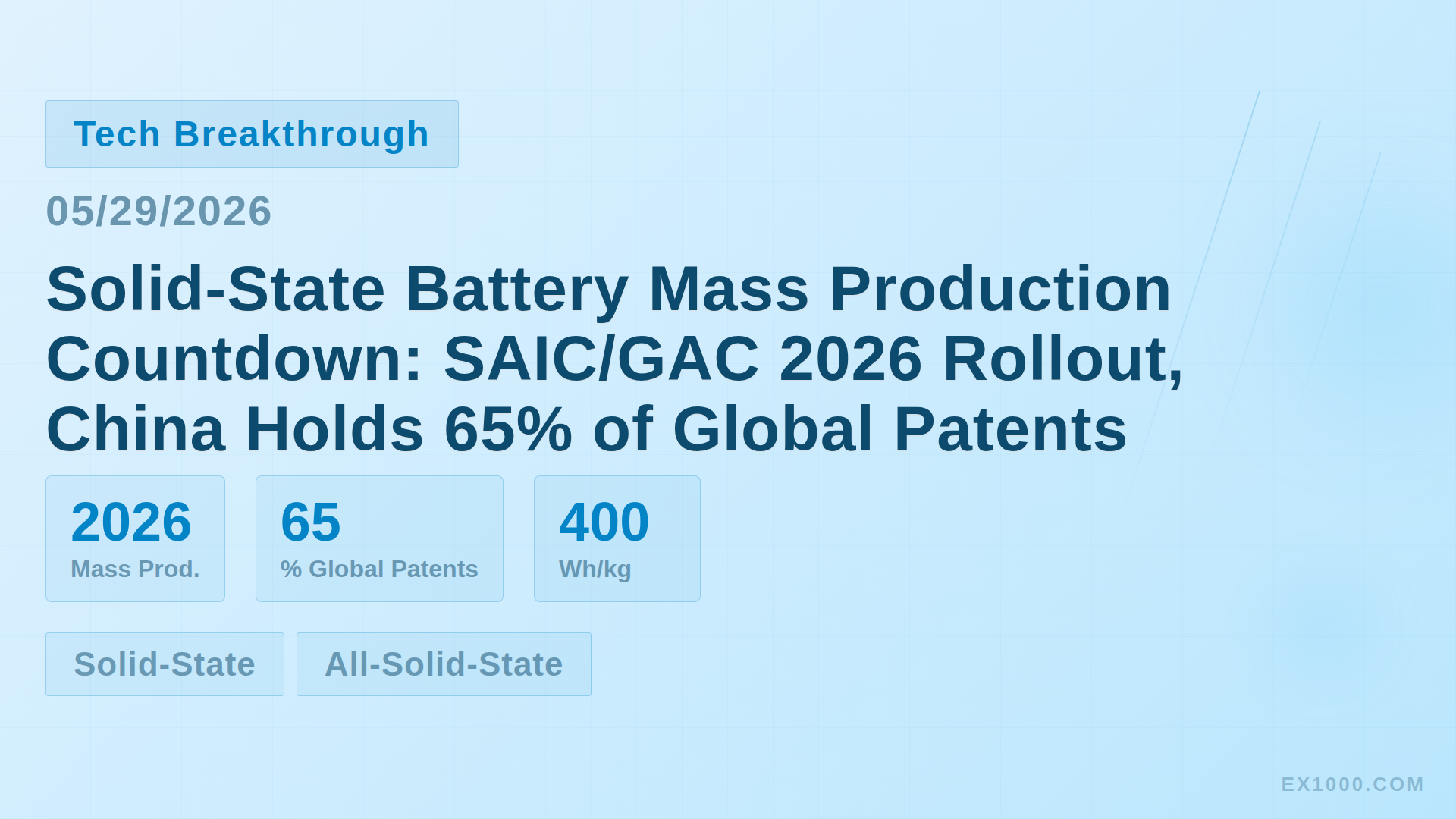Solid-State Battery Mass Production Countdown: SAIC/GAC 2026 Rollout, China Holds 65% of Global Patents