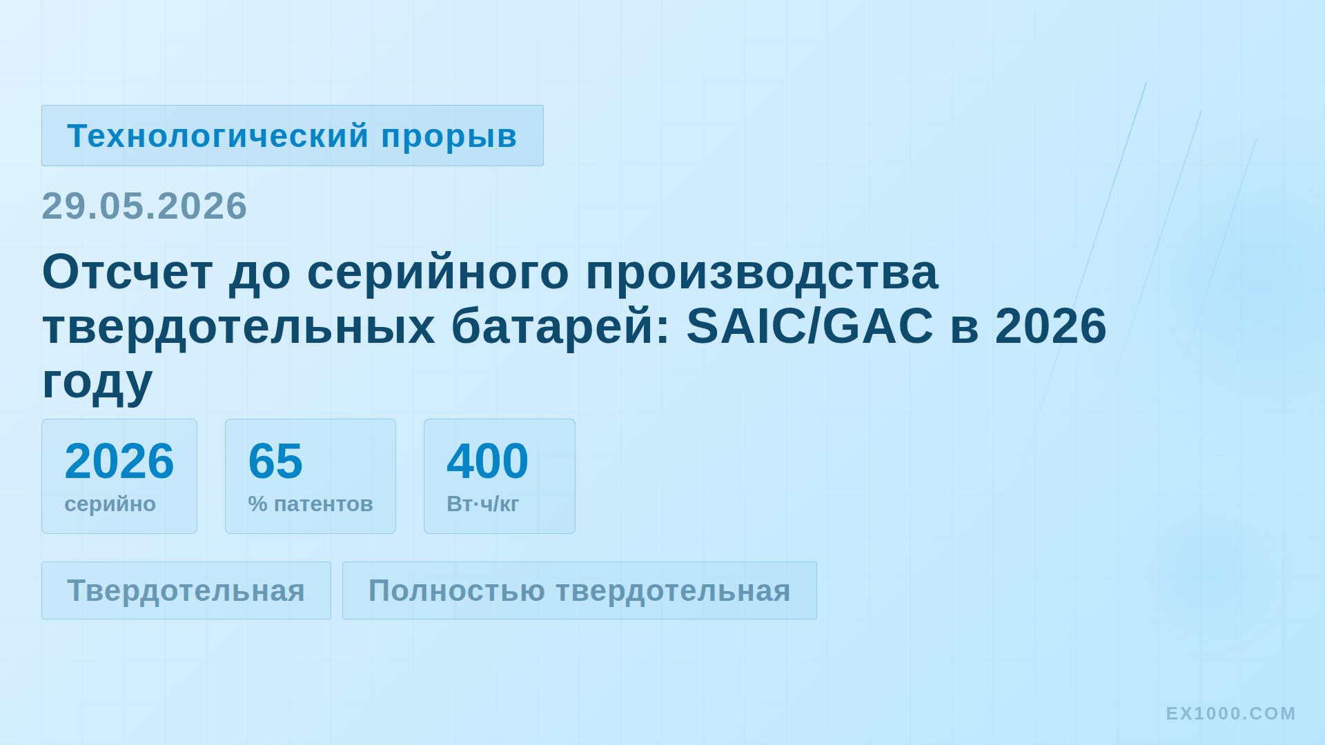 Отсчет до серийного производства твердотельных батарей: SAIC/GAC в 2026 году