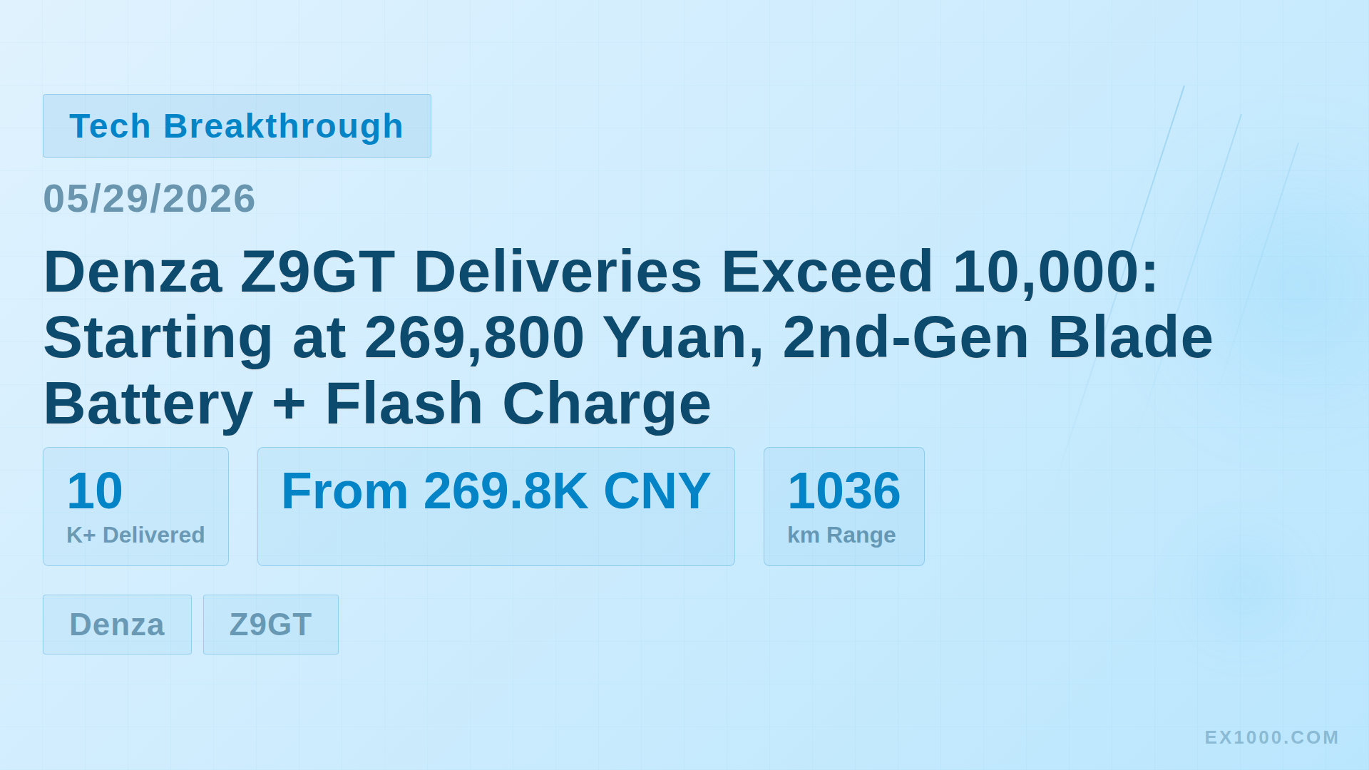 Denza Z9GT Deliveries Exceed 10,000: Starting at 269,800 Yuan, 2nd-Gen Blade Battery + Flash Charge