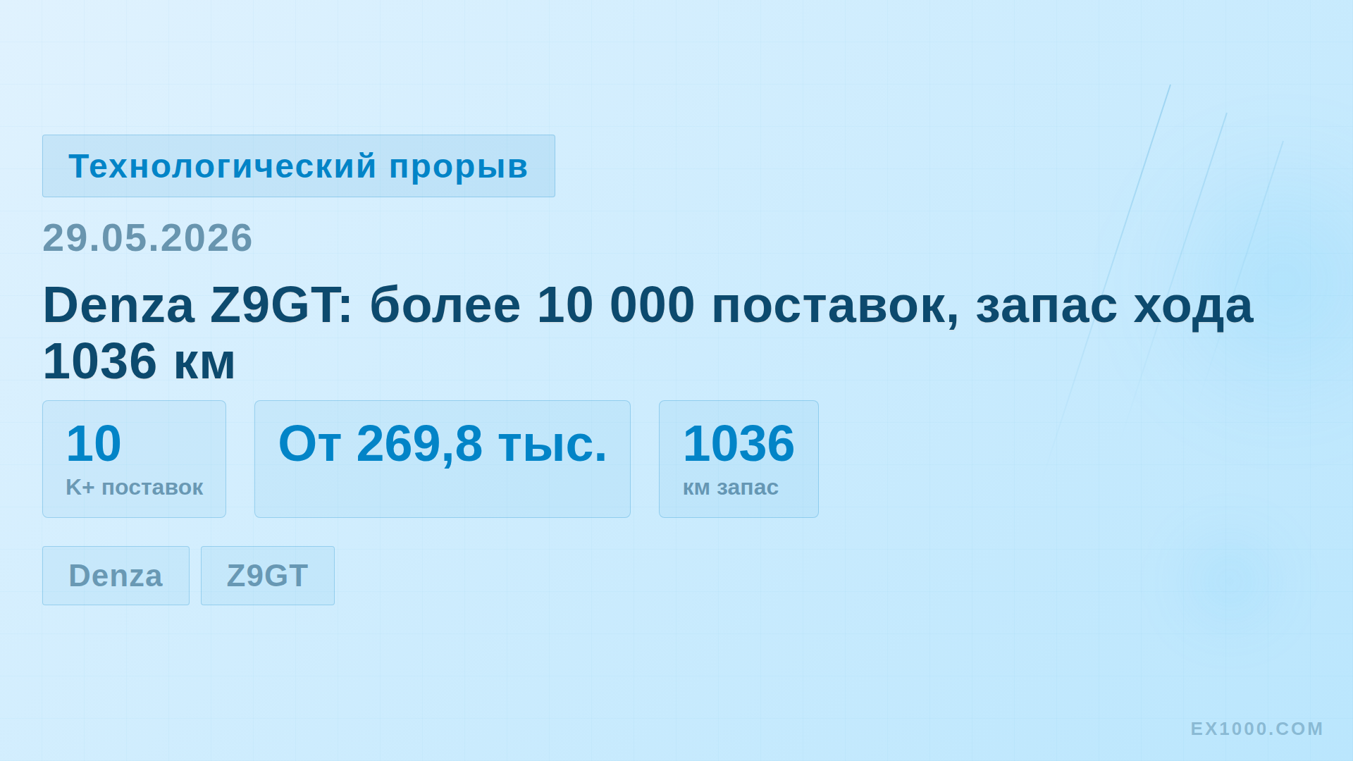 Denza Z9GT: более 10 000 поставок, запас хода 1036 км