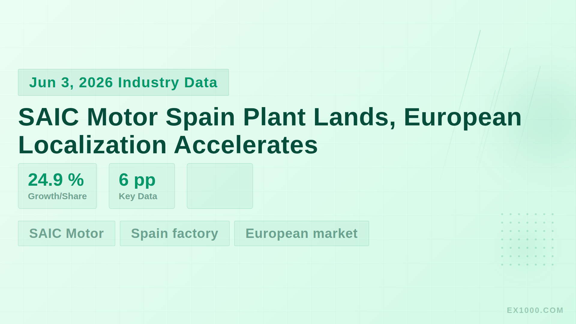 SAIC Motor Spain Plant Lands, European Localization Accelerates