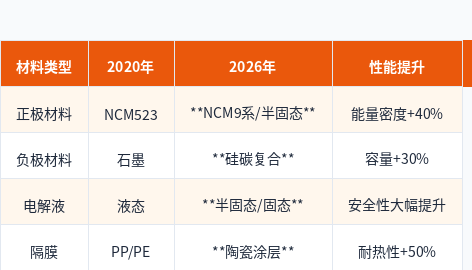 SAE-China Hou Fushen: Automotive Intelligent Electrification Accelerates New Material Applications, Categories Doubled
