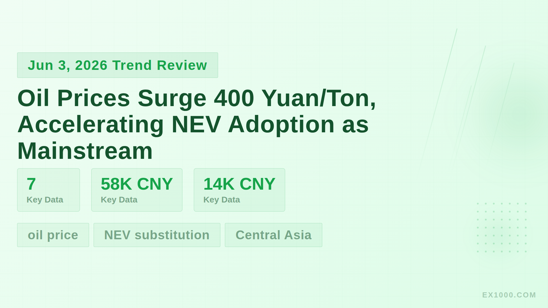 Oil Prices Surge 400 Yuan/Ton, Accelerating NEV Adoption as Mainstream