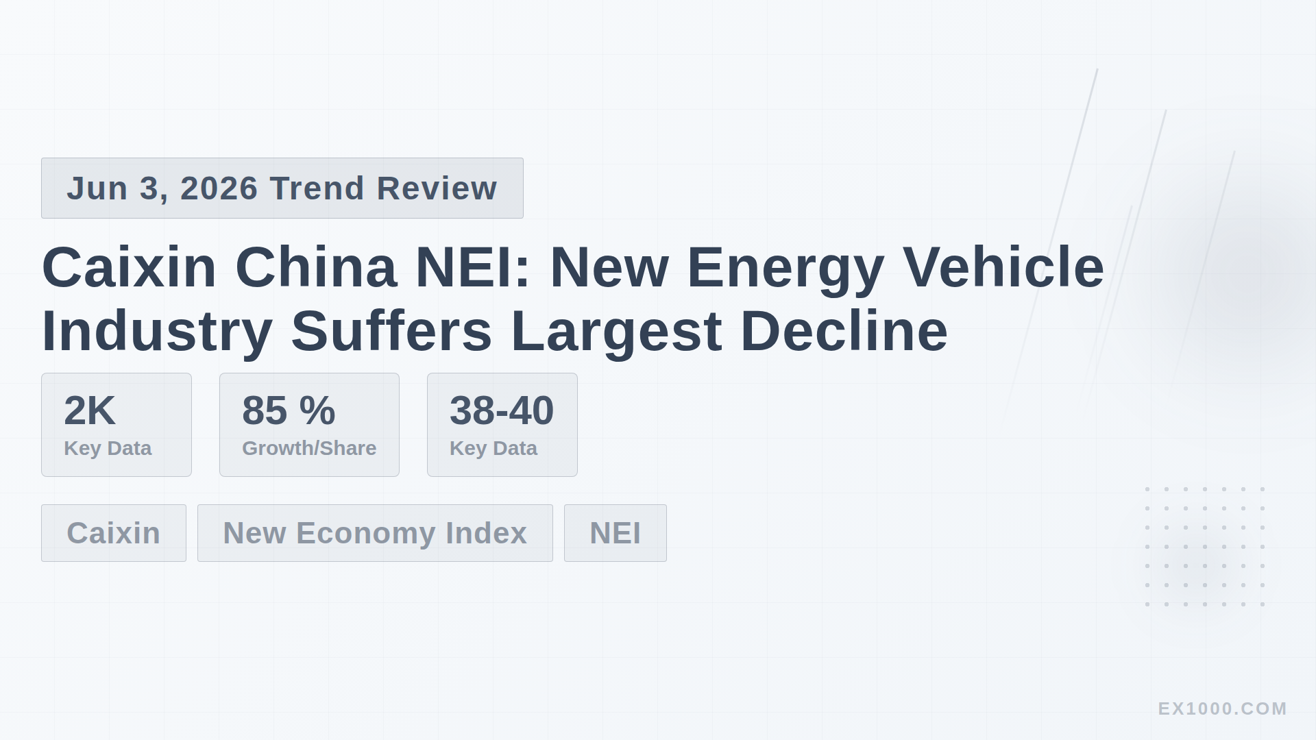 Caixin China NEI: New Energy Vehicle Industry Suffers Largest Decline