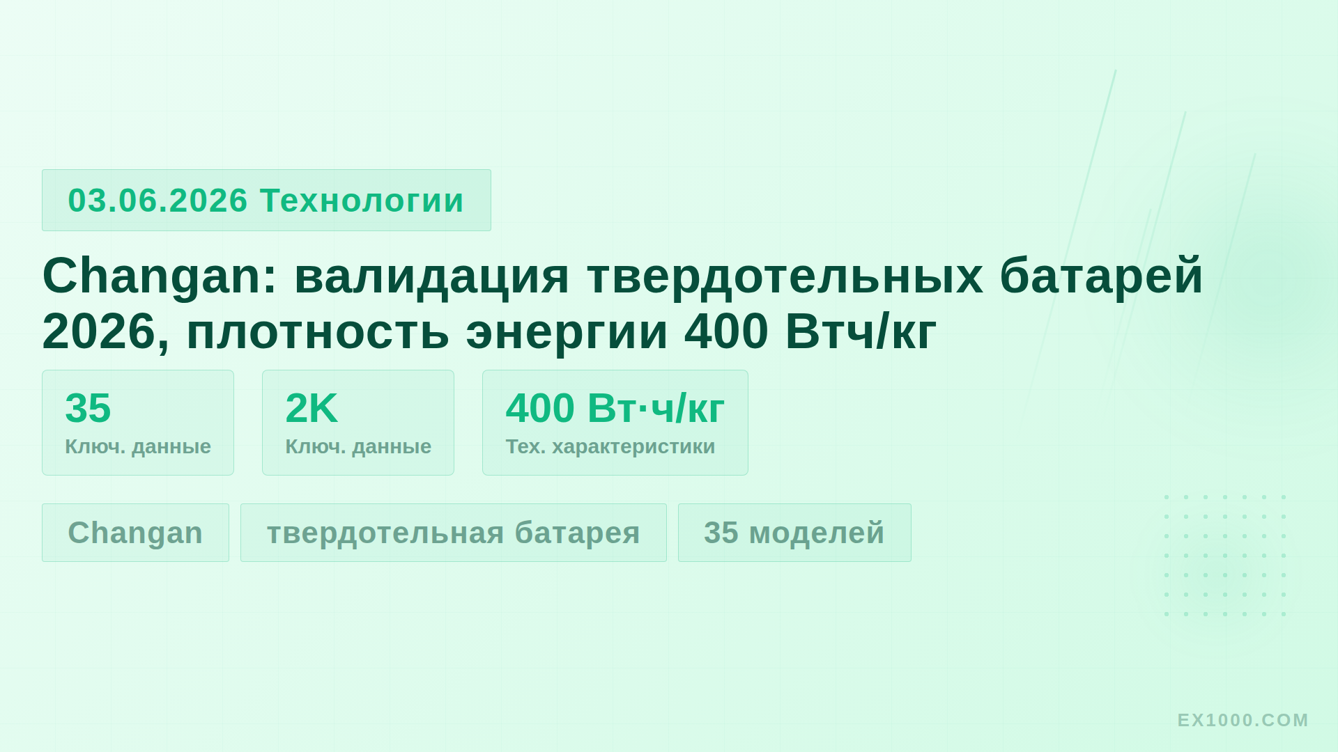 Changan: валидация твердотельных батарей 2026, плотность энергии 400 Втч/кг