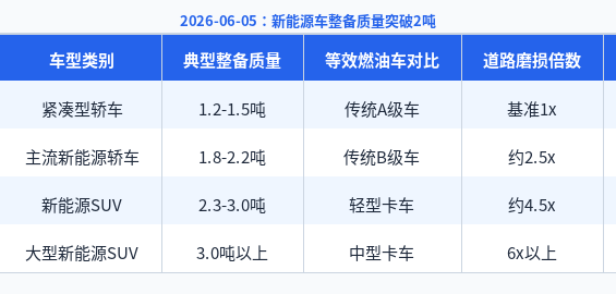 China's NEVs Break the 2-Ton Curb Weight Barrier, Sparking Road Tax Debate
