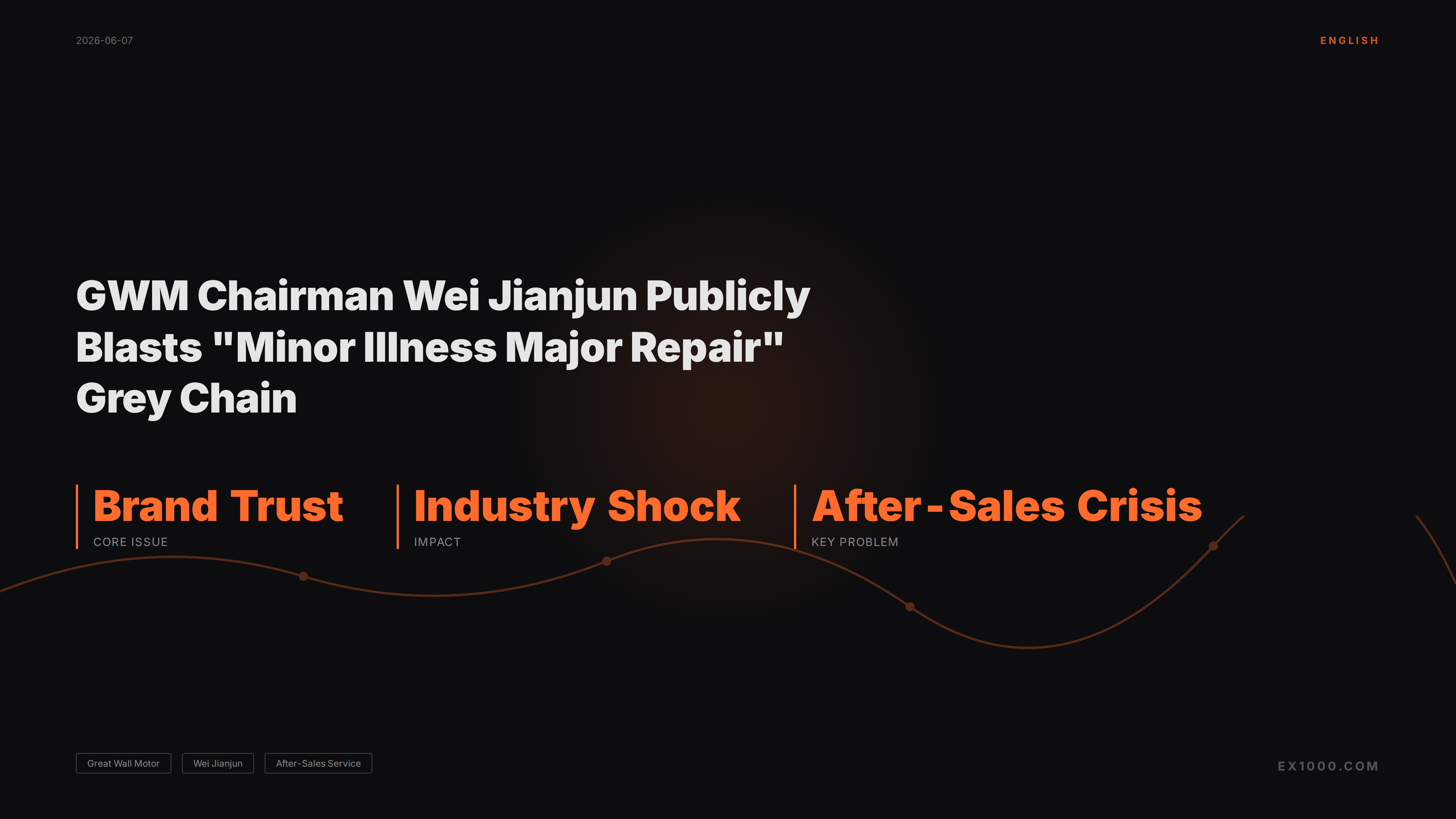 GWM Chairman Wei Jianjun Publicly Blasts "Minor Illness Major Repair" Grey Chain