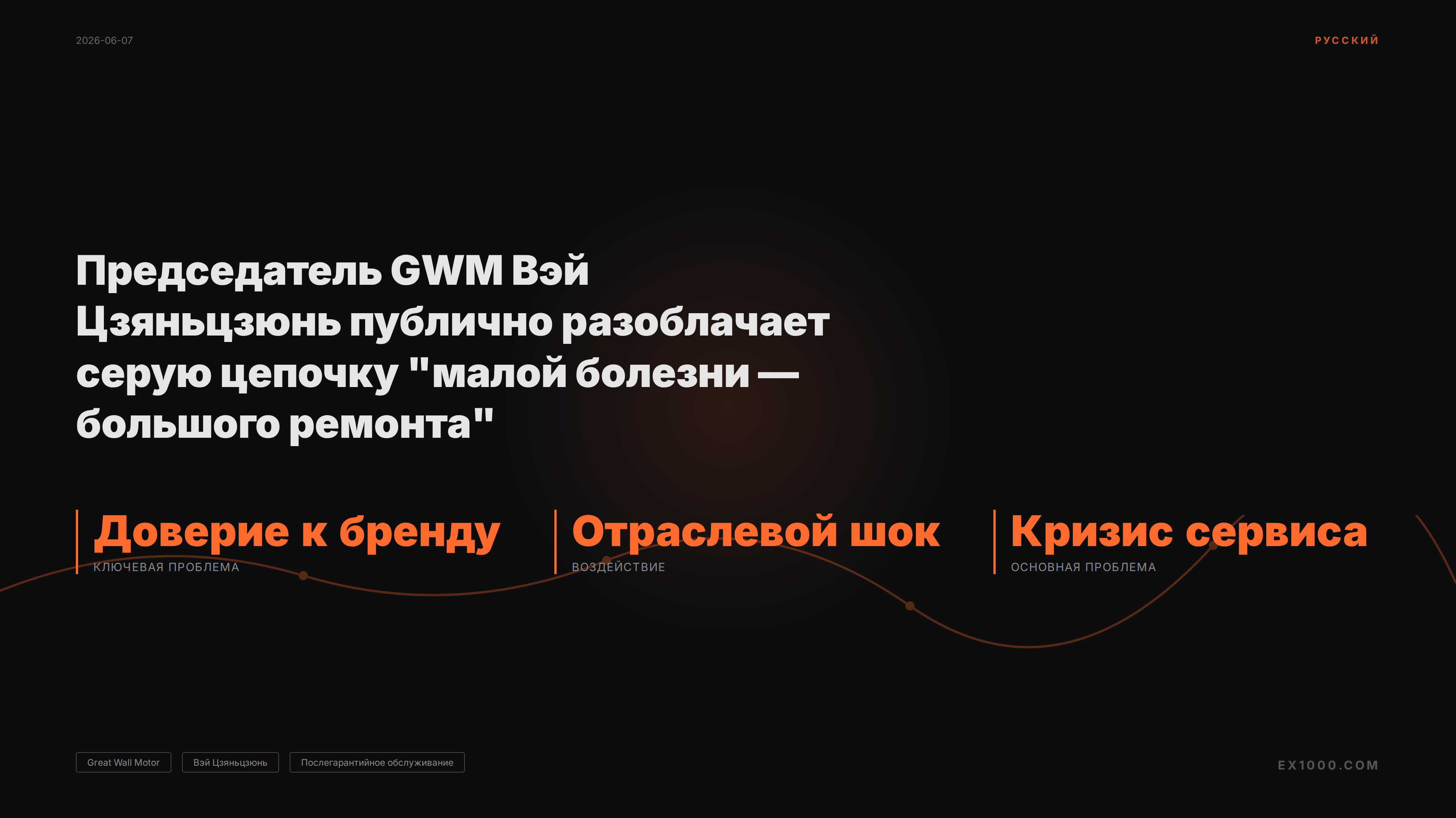 Председатель GWM Вэй Цзяньцзюнь публично разоблачает серую цепочку "малой болезни — большого ремонта"