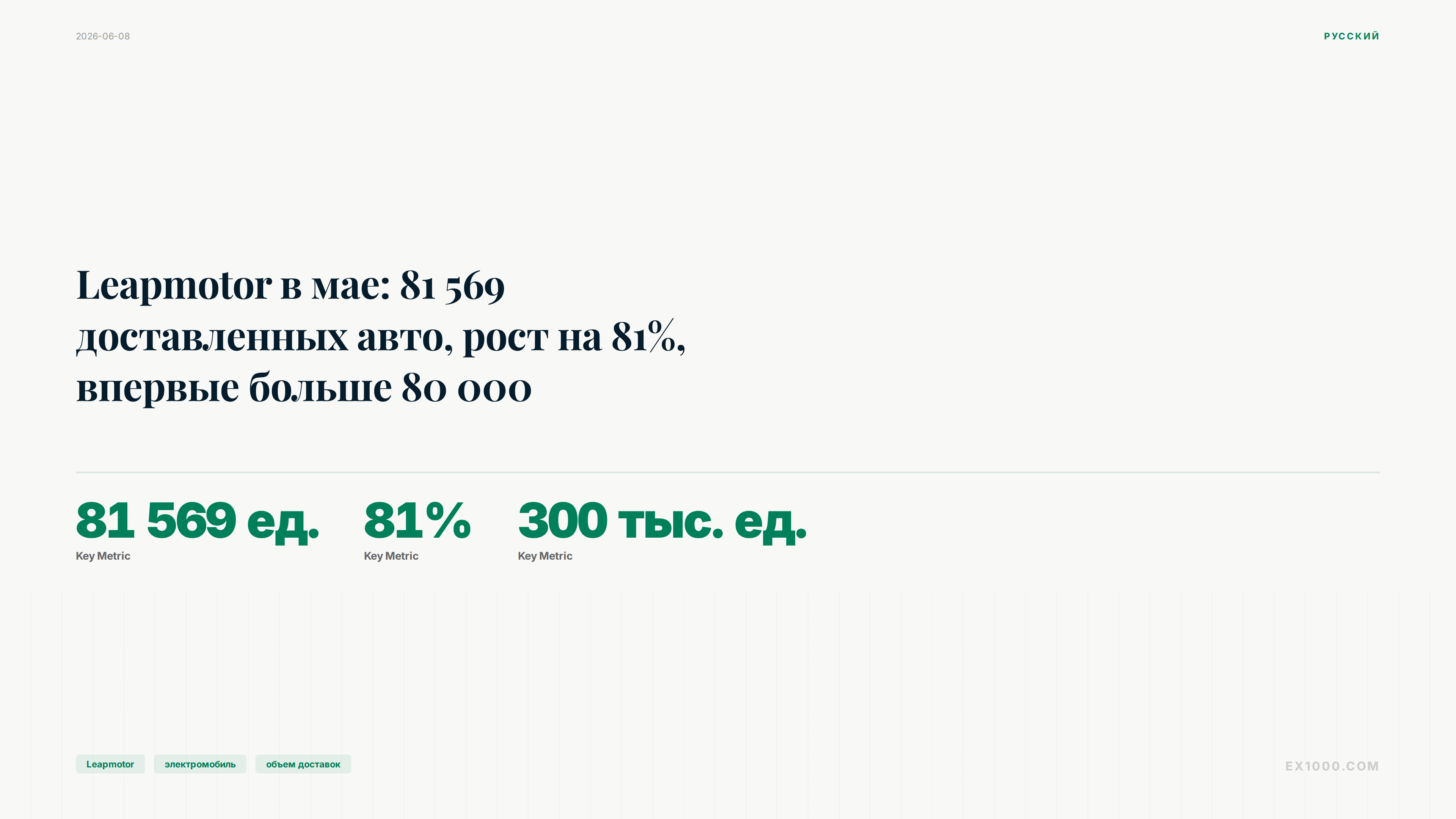Leapmotor в мае: 81 569 доставленных авто, рост на 81%, впервые больше 80 000