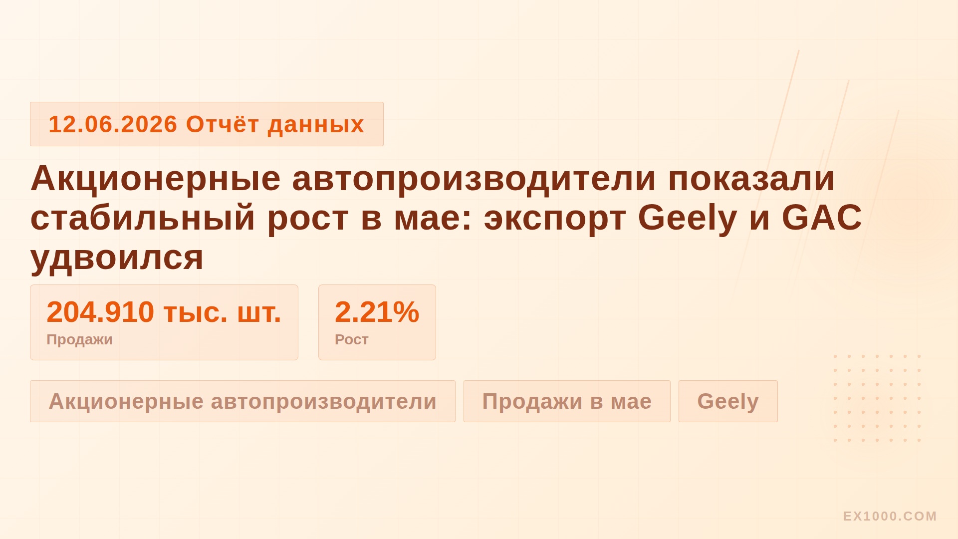 Акционерные автопроизводители показали стабильный рост в мае: экспорт Geely и GAC удвоился