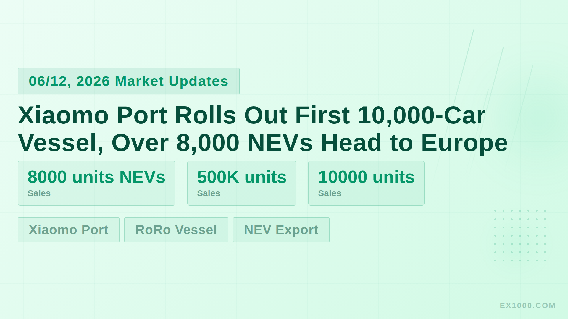 Xiaomo Port Rolls Out First 10,000-Car Vessel, Over 8,000 NEVs Head to Europe