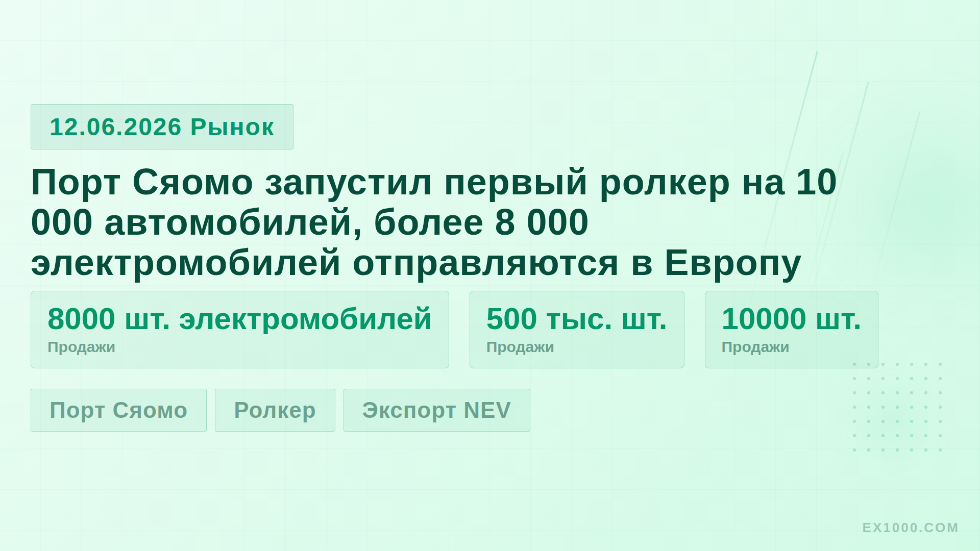 Порт Сяомо запустил первый ролкер на 10 000 автомобилей, более 8 000 электромобилей отправляются в Европу