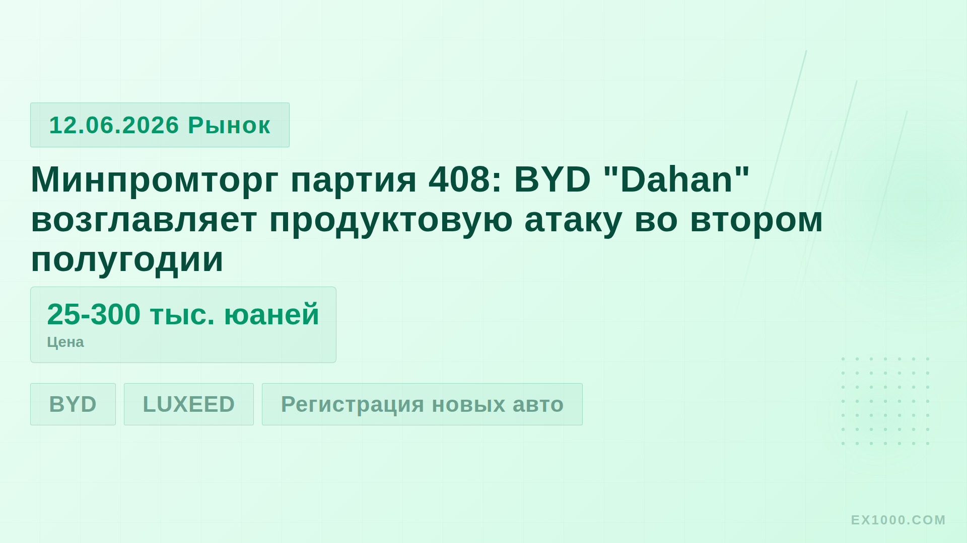Минпромторг партия 408: BYD "Dahan" возглавляет продуктовую атаку во втором полугодии