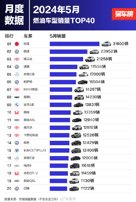 Топ-10 продаж NEV в мае — только электромобили, бензиновые авто впервые вытеснены