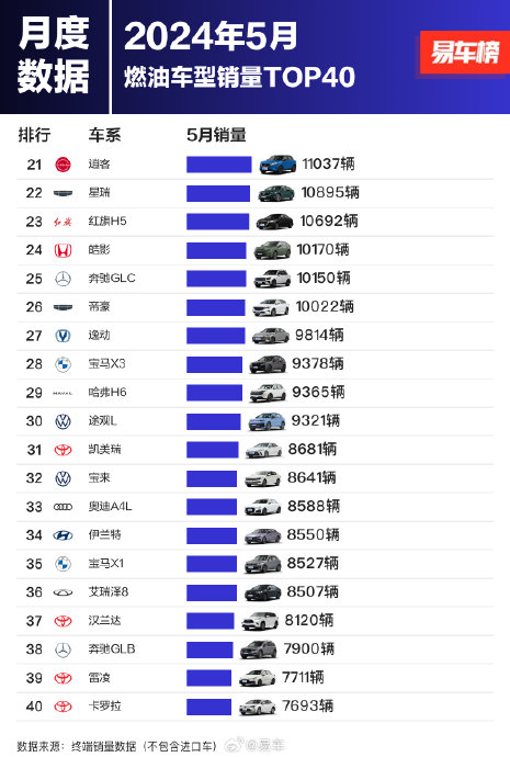 Флагманский SUV BYD Da Tang выйдет в середине июня, предзаказы превысили 100 тыс.