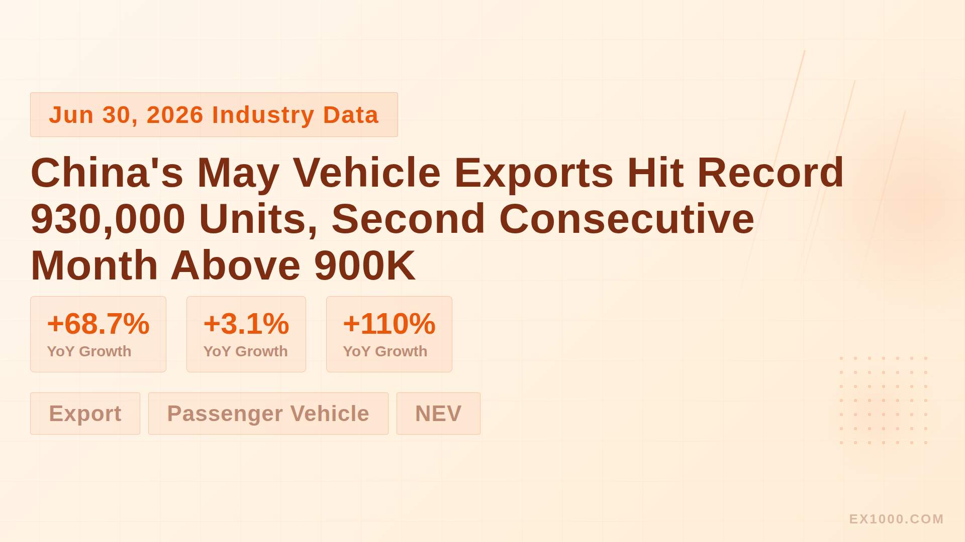 China's May Vehicle Exports Hit Record 930,000 Units, Second Consecutive Month Above 900K