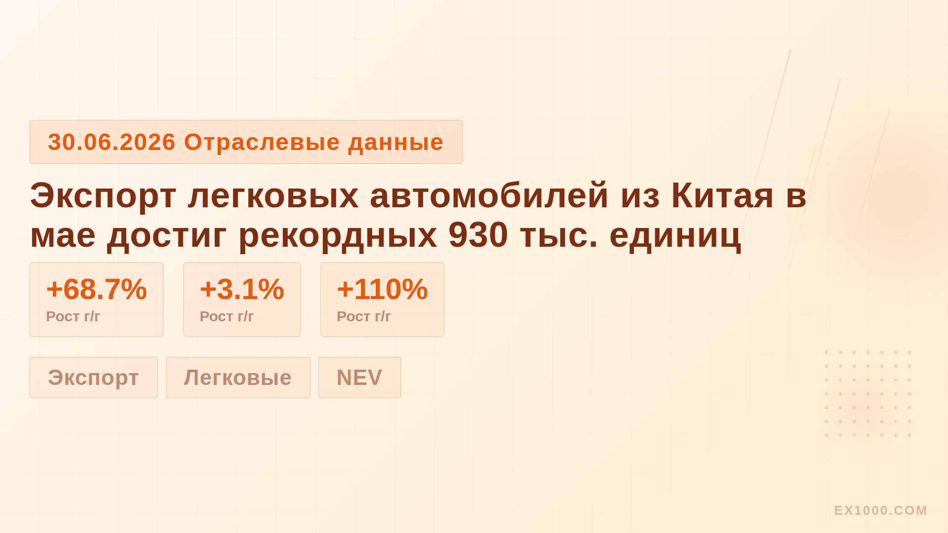Экспорт легковых автомобилей из Китая в мае достиг рекордных 930 тыс. единиц
