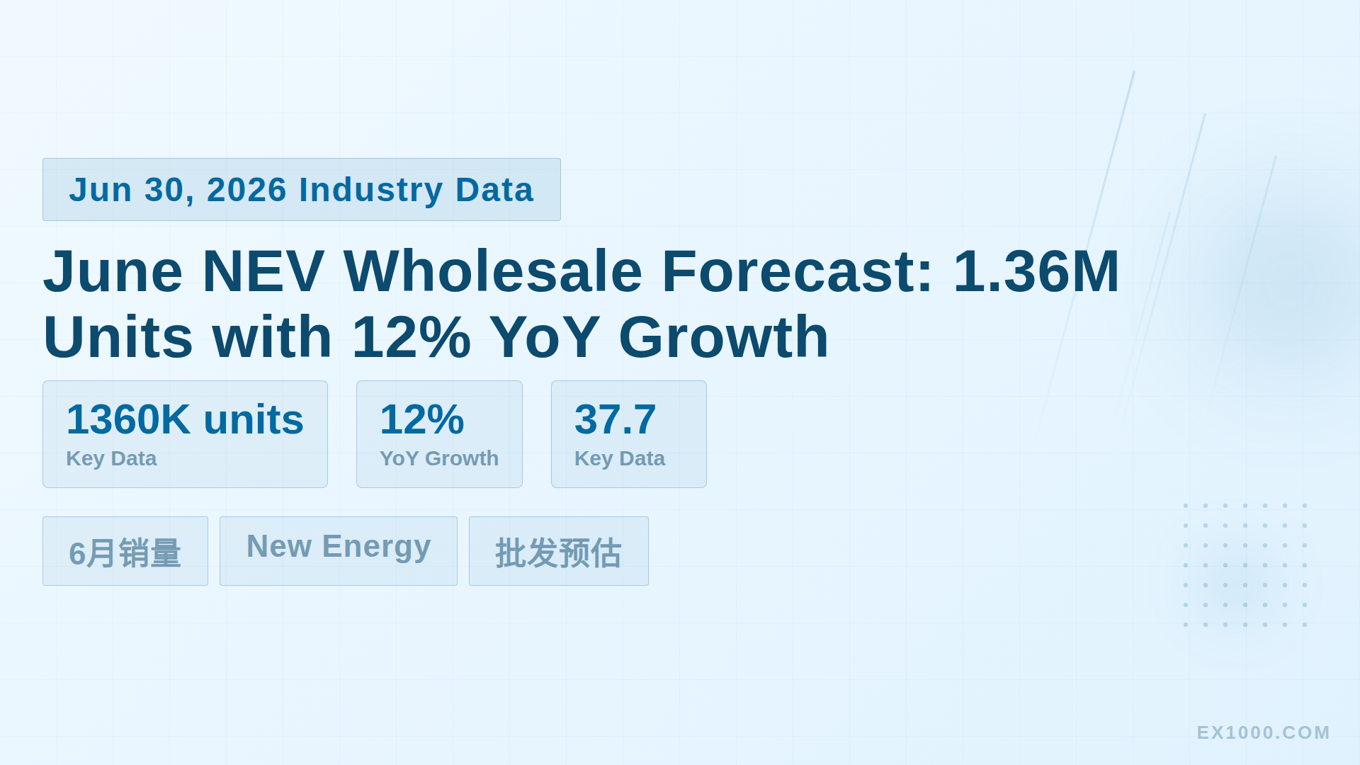 June NEV Wholesale Projected at 1.36 Million Units, Up 12% YoY with Steady Growth