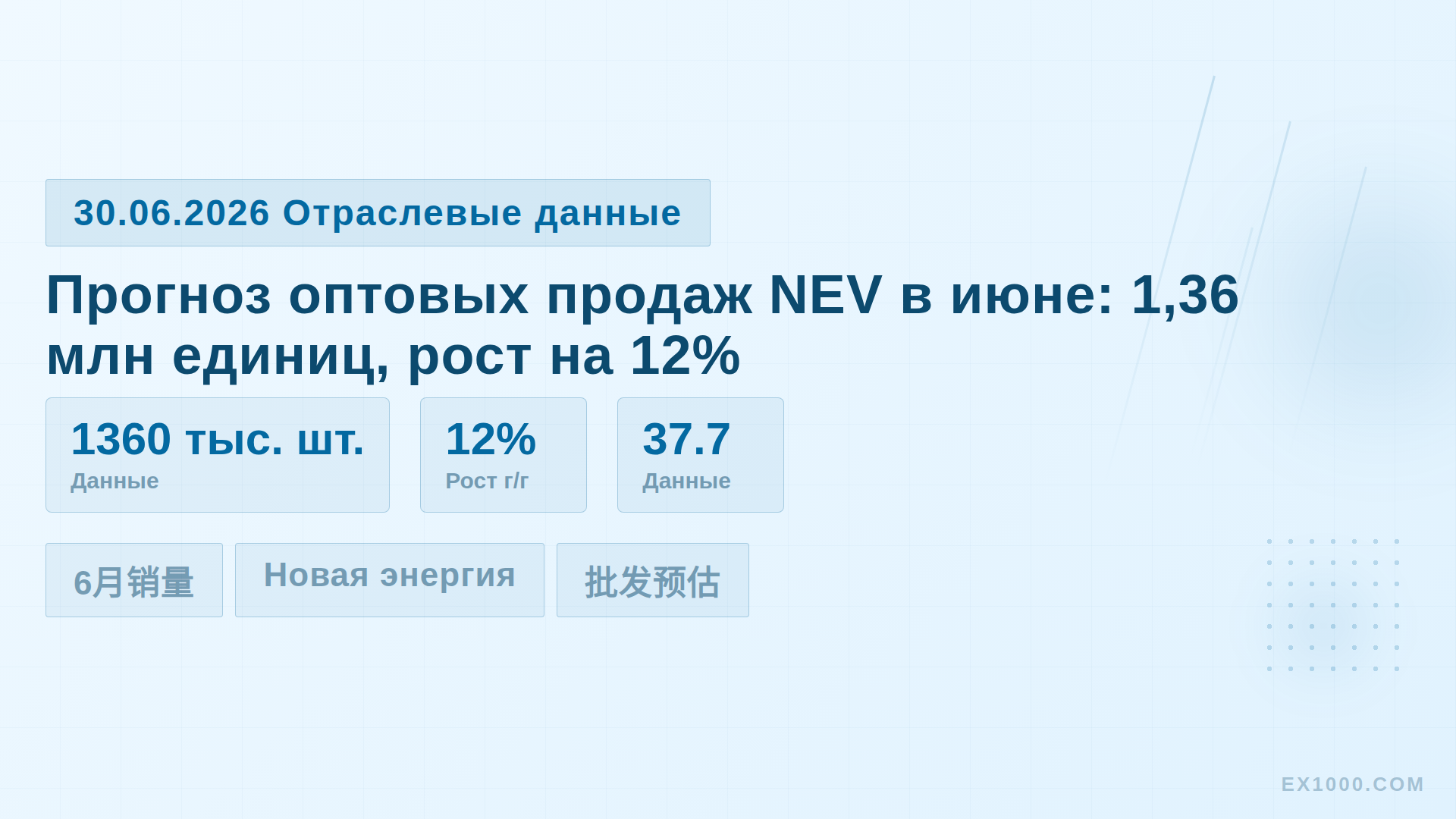 Оптовые продажи NEV в июне оцениваются в 1,36 млн ед., рост на 12% г/г при стабильной динамике