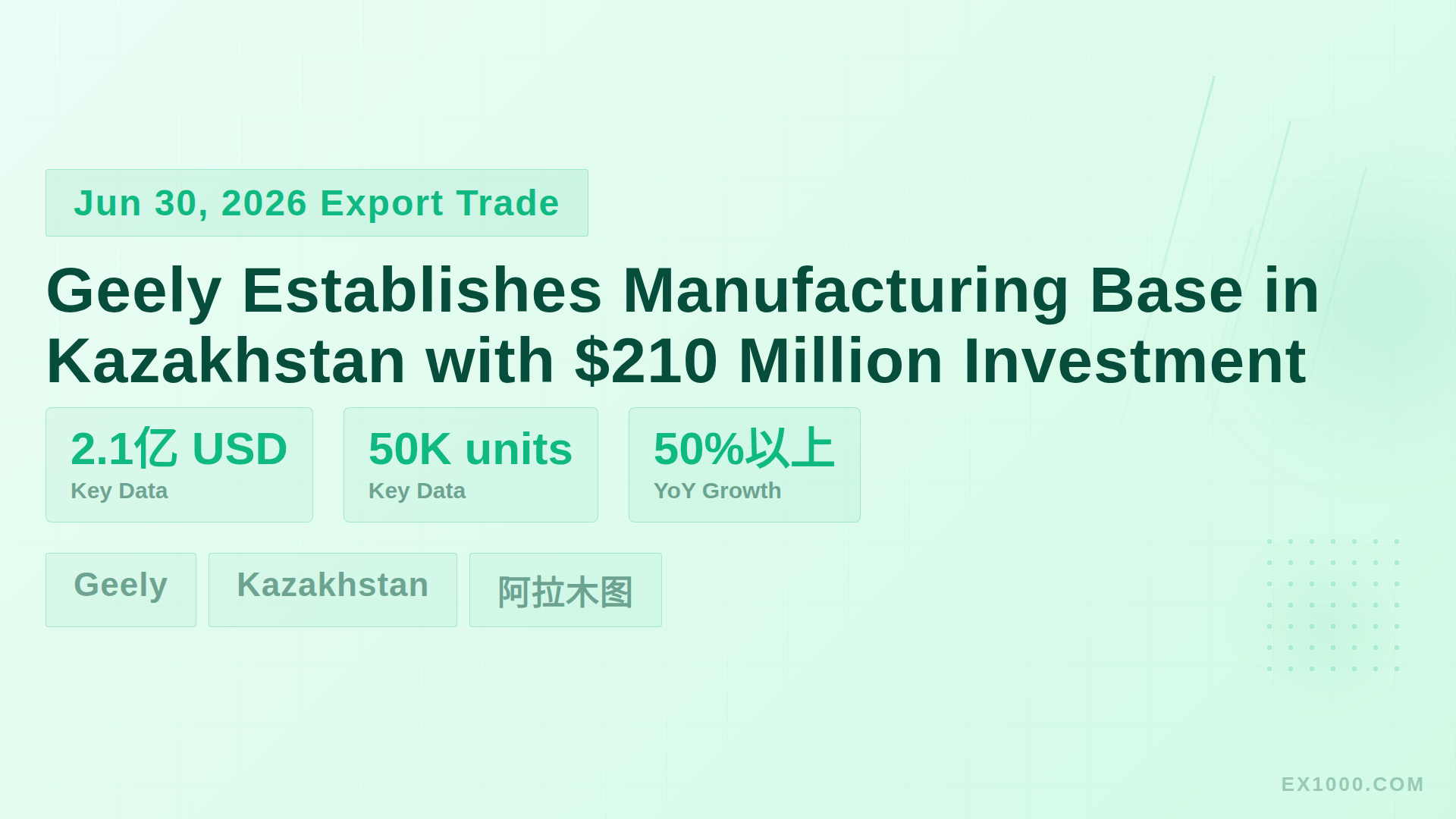 Geely Establishes Manufacturing Base in Kazakhstan with $210 Million Investment
