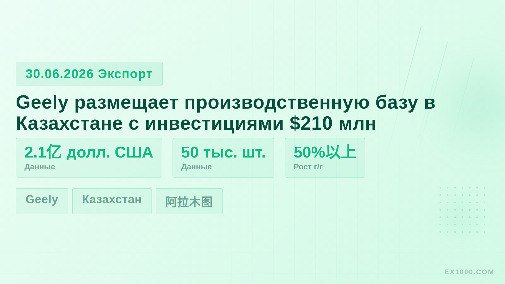 Geely размещает производственную базу в Казахстане с инвестициями $210 млн