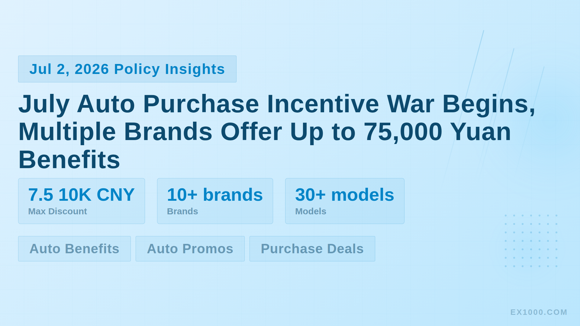 July Auto Purchase Incentive War Begins, Multiple Brands Offer Up to 75,000 Yuan Benefits