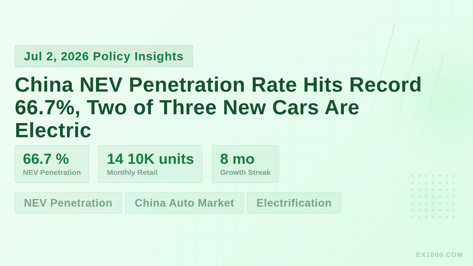 China NEV Penetration Rate Hits Record 66.7%, Two of Three New Cars Are Electric