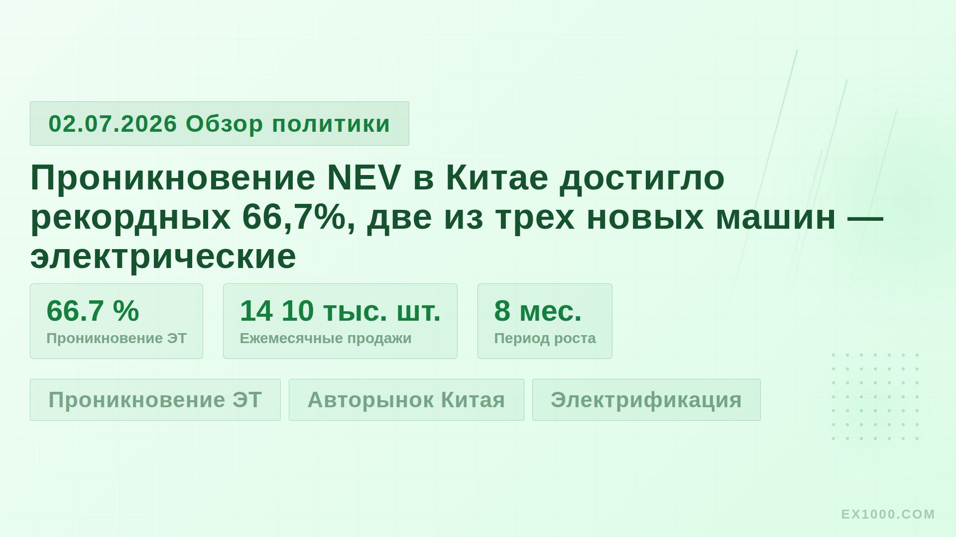 Проникновение NEV в Китае достигло рекордных 66,7%, две из трех новых машин — электрические