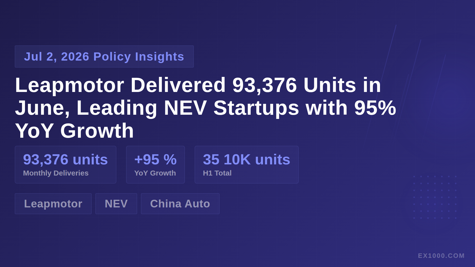 Leapmotor Delivered 93,376 Units in June, Leading NEV Startups with 95% YoY Growth