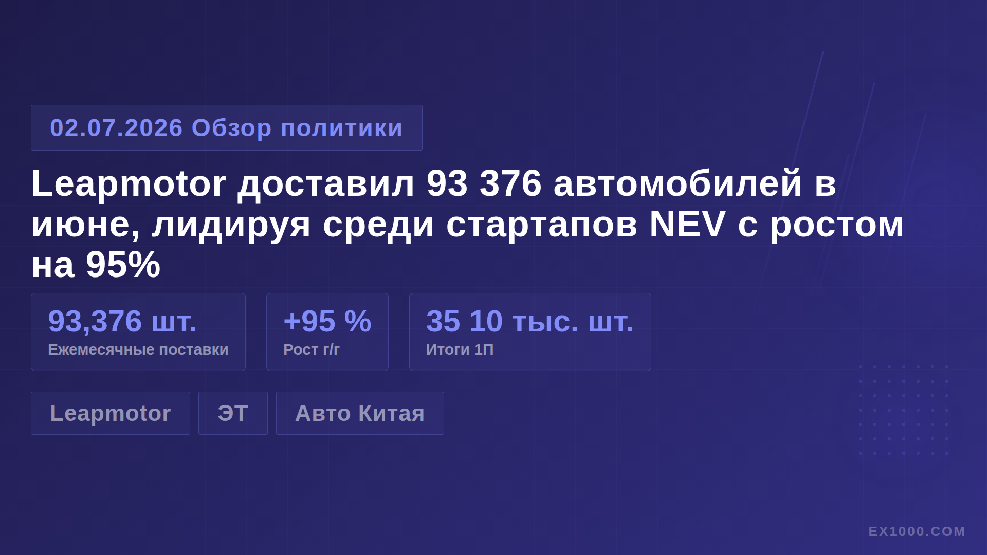 Leapmotor доставил 93 376 автомобилей в июне, лидируя среди стартапов NEV с ростом на 95%