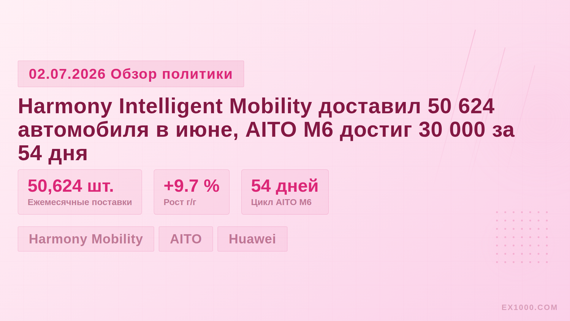 Harmony Intelligent Mobility доставил 50 624 автомобиля в июне, AITO M6 достиг 30 000 за 54 дня