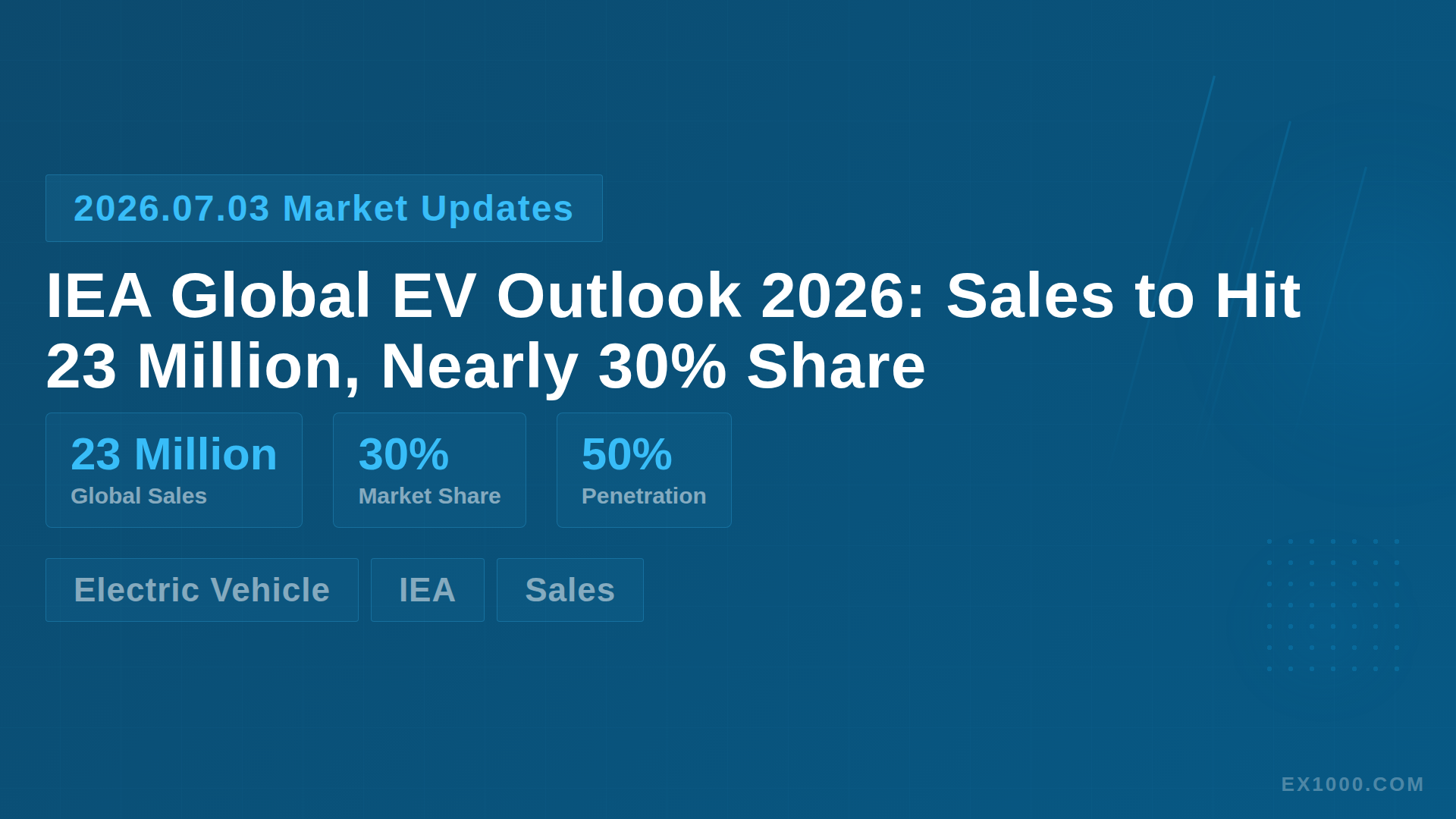 IEA Global EV Outlook 2026: Sales to Hit 23 Million, Nearly 30% Share