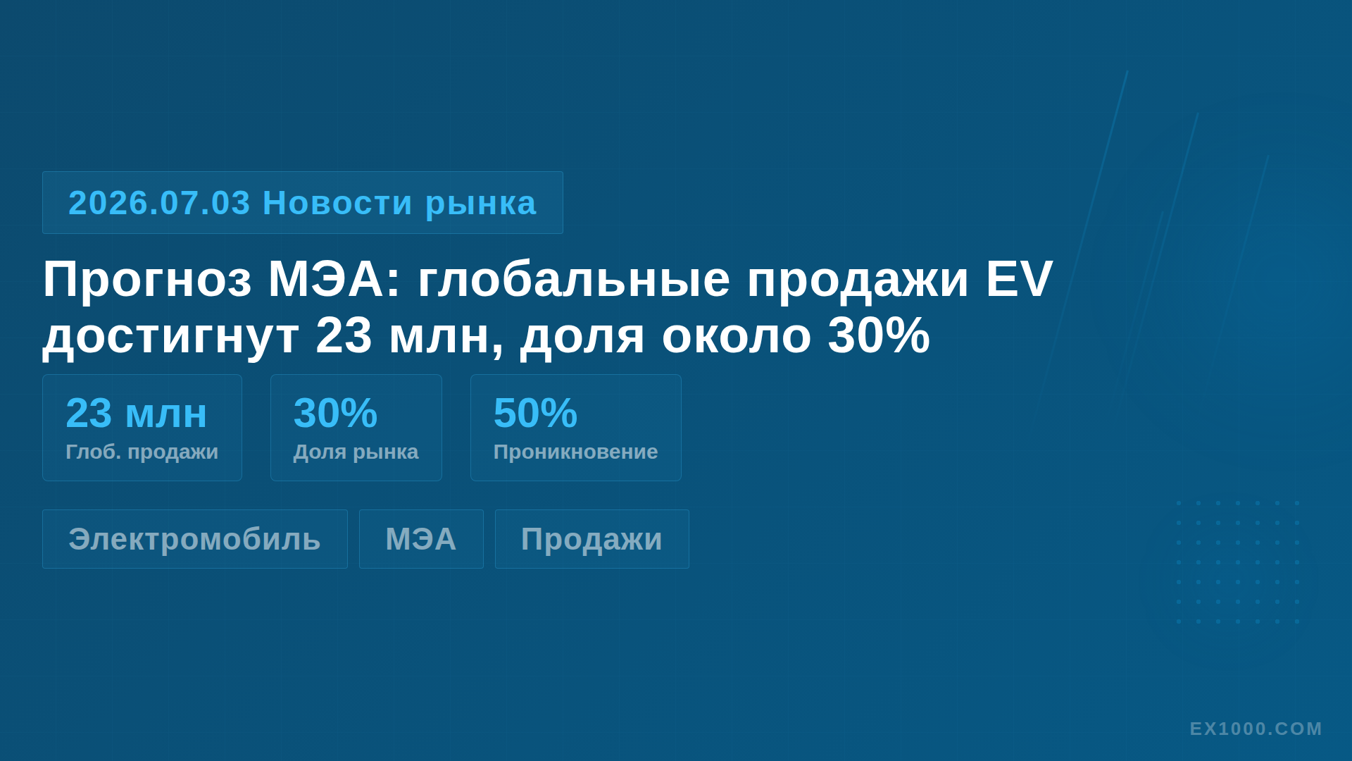 Прогноз МЭА: глобальные продажи EV достигнут 23 млн, доля около 30%