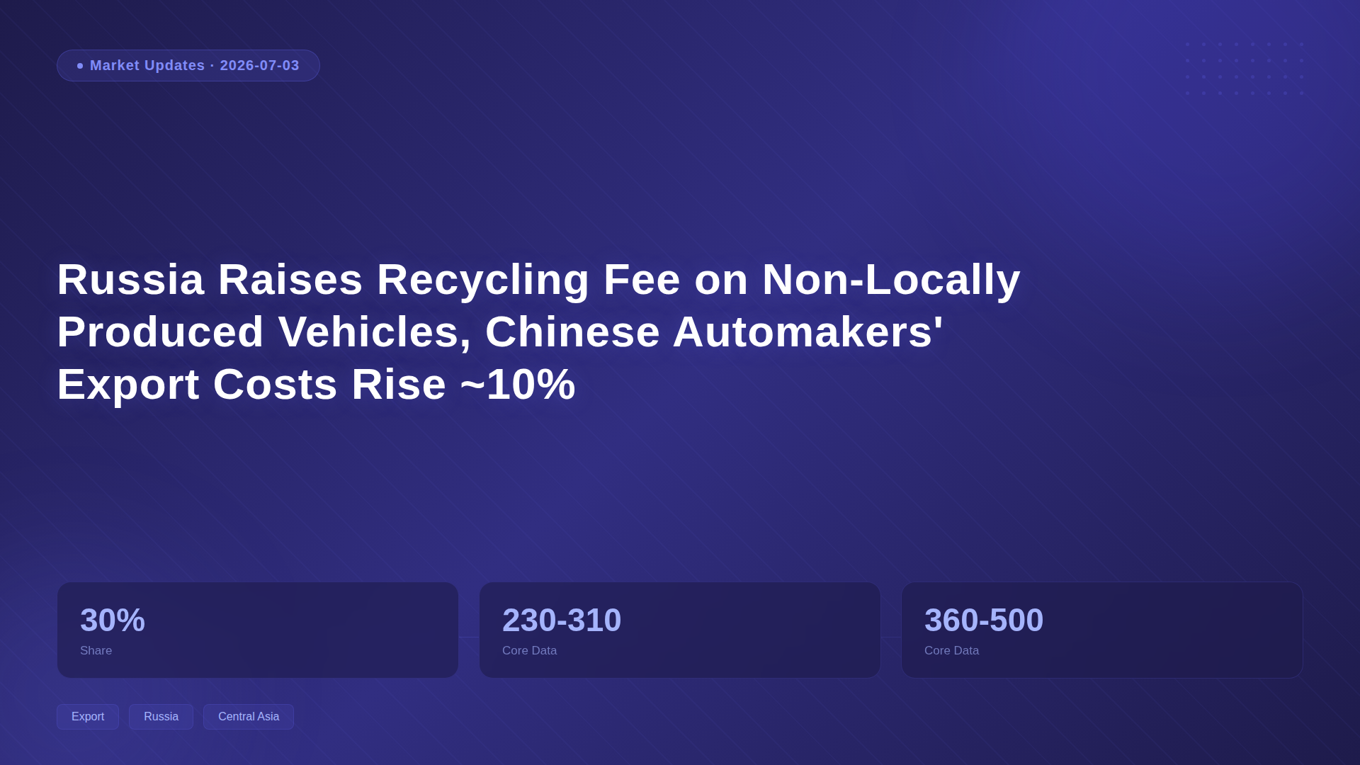 Russia Raises Recycling Fee on Non-Locally Produced Vehicles, Chinese Automakers' Export Costs Rise ~10%