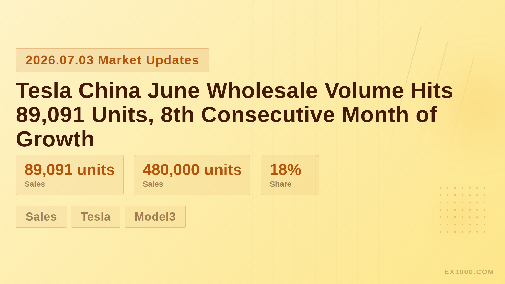 Tesla China June Wholesale Volume Hits 89,091 Units, 8th Consecutive Month of Growth